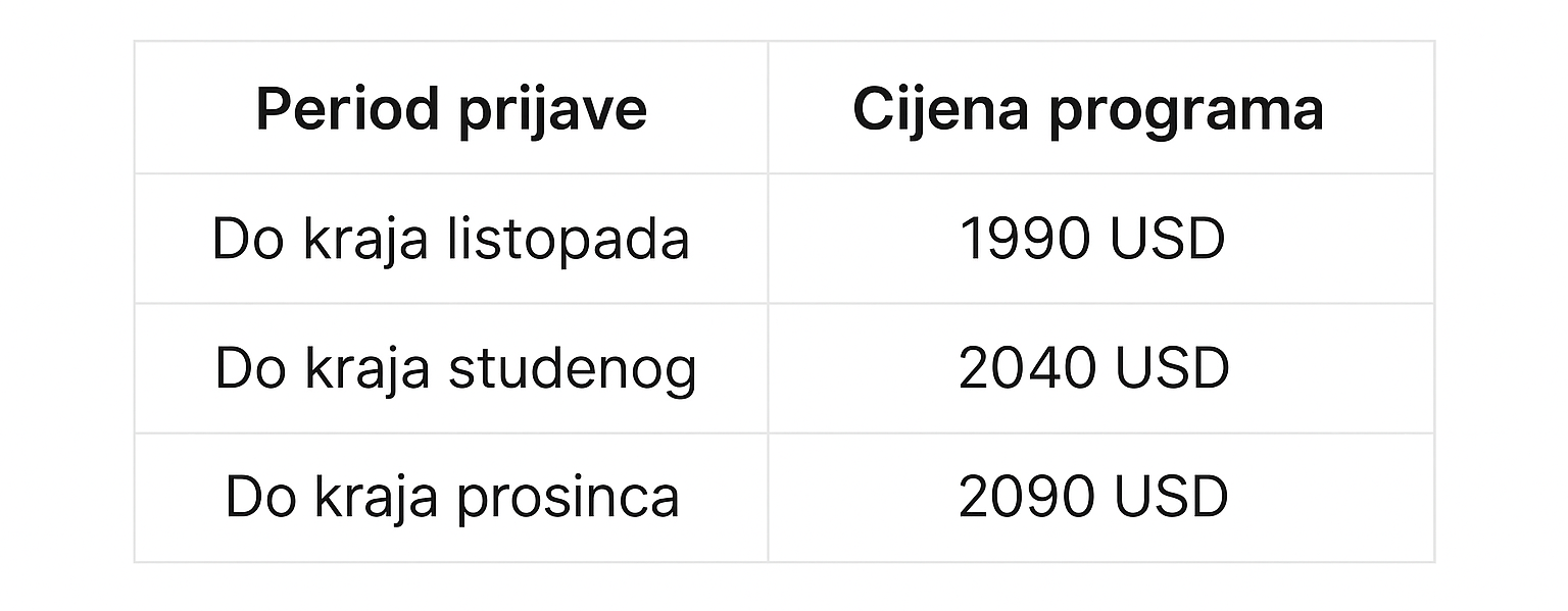 cijena programa DOMAGO